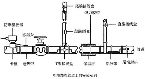 MI加熱電纜安裝圖