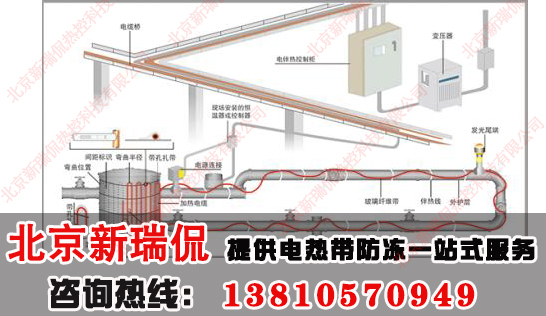 電伴熱帶保溫系統(tǒng)